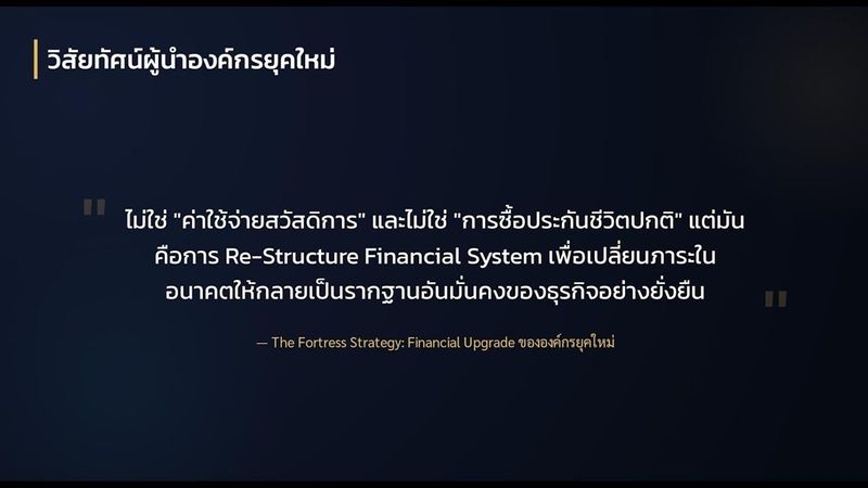 เปลี่ยนสวัสดิการเป็นกำไร เพิ่มกำไร โดยไม่ต้องเพิ่มยอดขาย